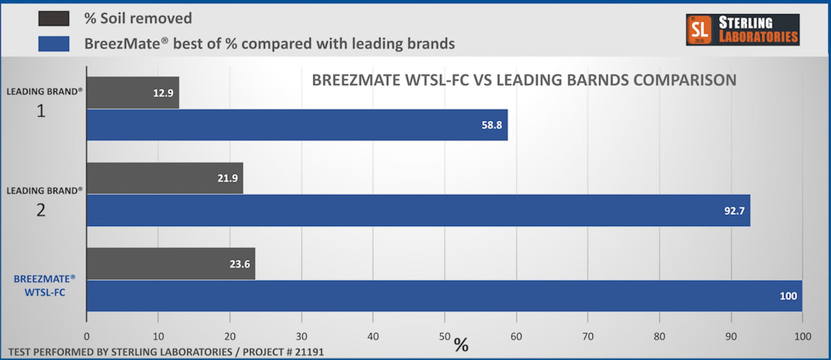 Eco Friendly Hardwood Floor & MultiSurface Cleaner 64oz Refill